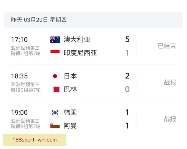 美加墨世界杯赛程分析与竞猜预测全面解读