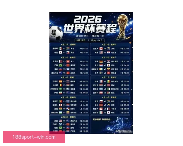 2026世界杯最新赛程战况全解析与竞猜策略指南
